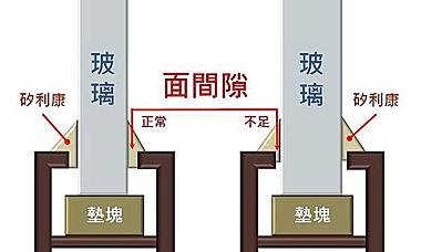 玻璃的面間隙