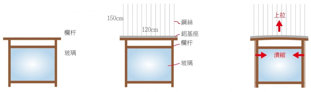 玻璃示意圖1