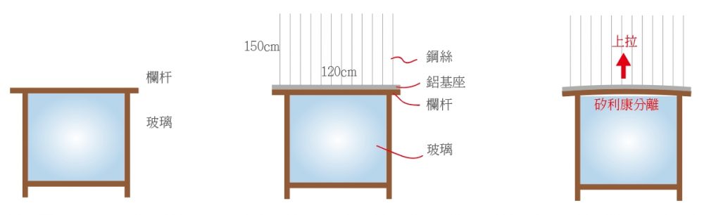 玻璃示意圖2