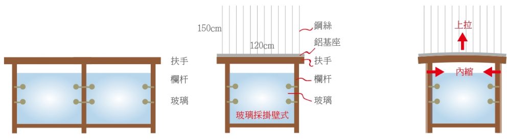 玻璃示意圖3