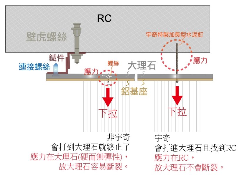 鋁基座鎖在大理石要注意斷裂
